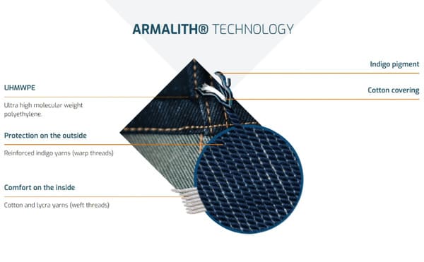 Armalith fabric technology