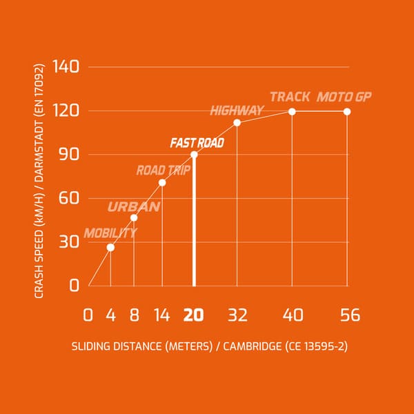 Armalith fabric technology testing
